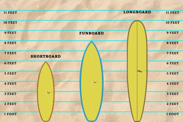 Board Lengths-min